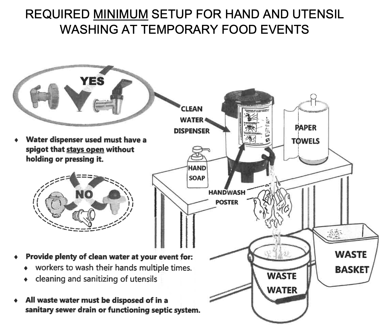 Example setup for a vendor hand-washing station