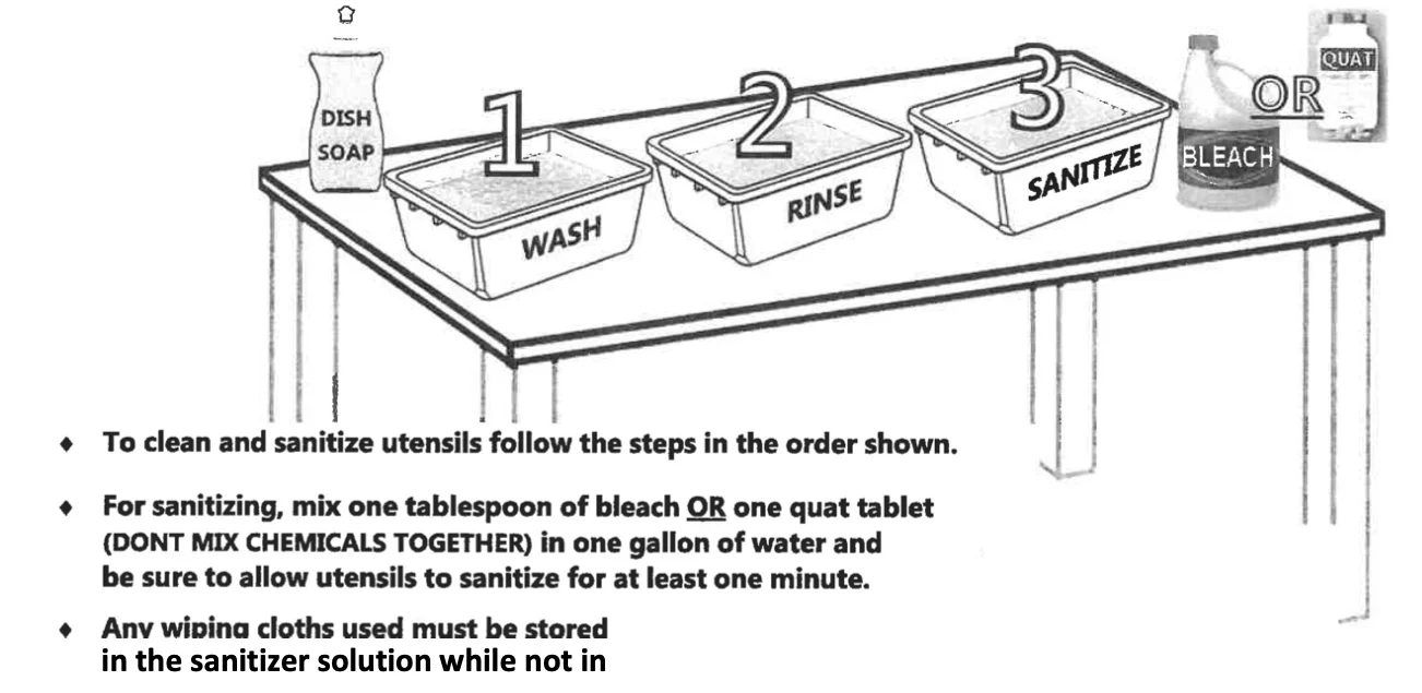 Example setup for a vendor utensil-washing station